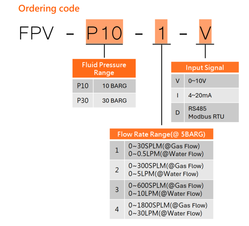 FPV 2 FPV ordering code en
