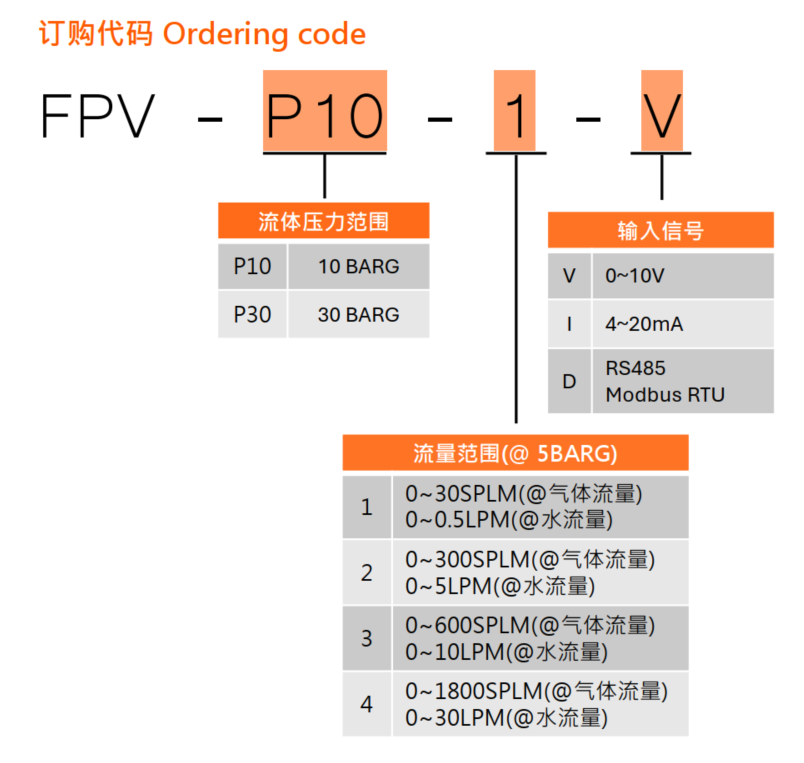 FPV 2 FPV ordering code zh cn