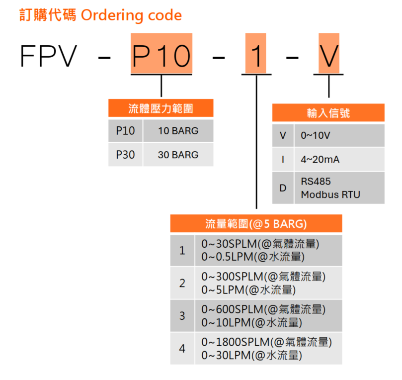 FPV 2 FPV ordering code zh tw