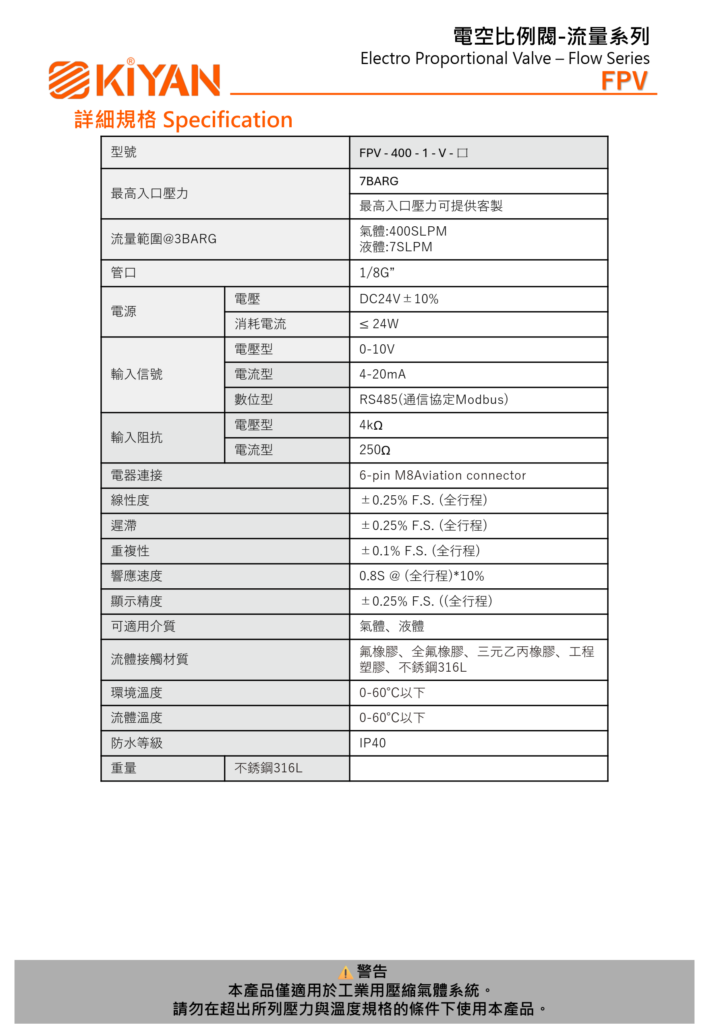 FPV規格圖