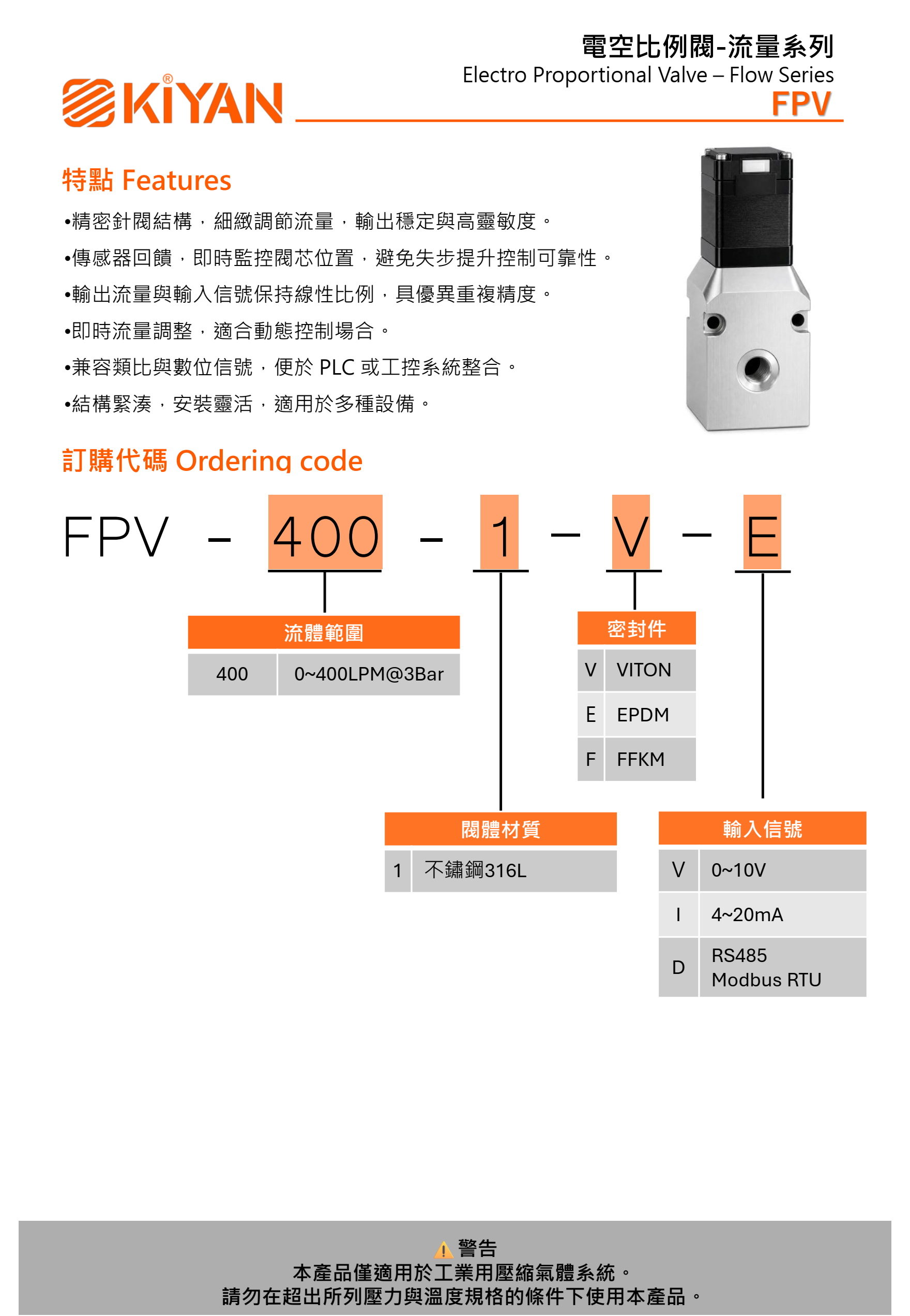 FPV選型圖