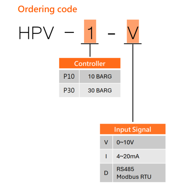 HPV 2 HPV ordering code en