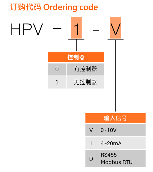 HPV 2 HPV ordering code zh cn