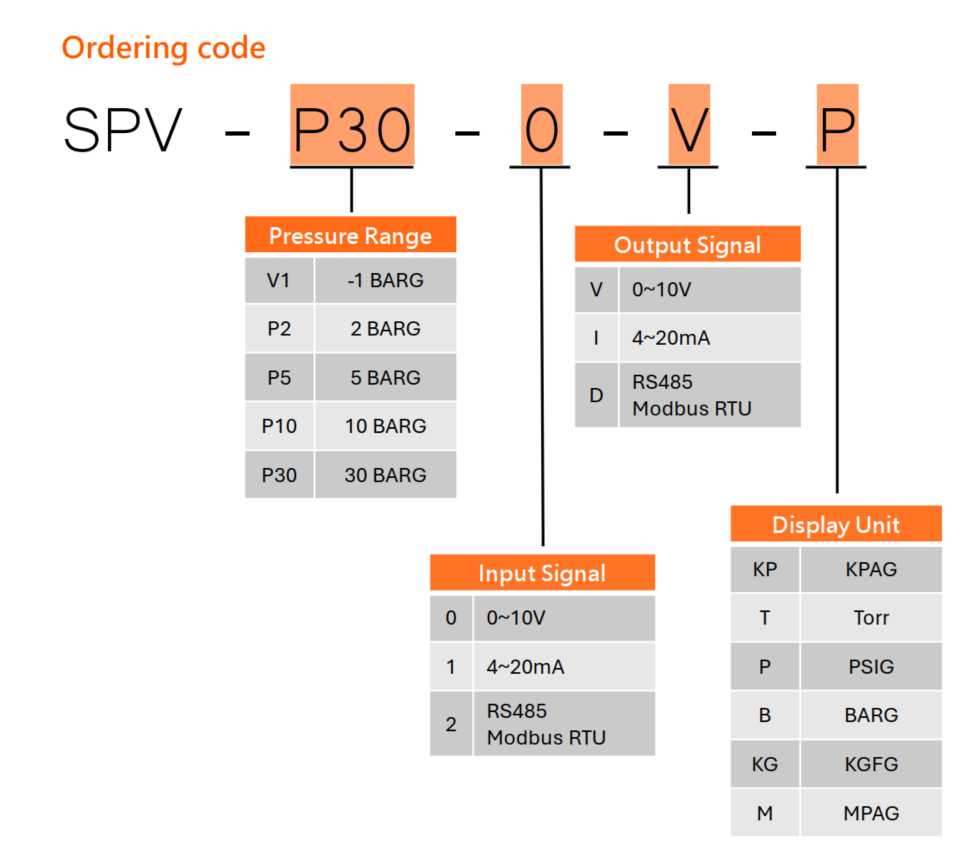 SPV 2 SPV ordering code en