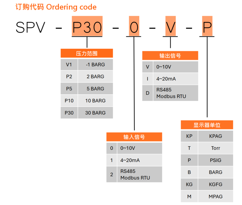 SPV 2 SPV ordering code zh cn